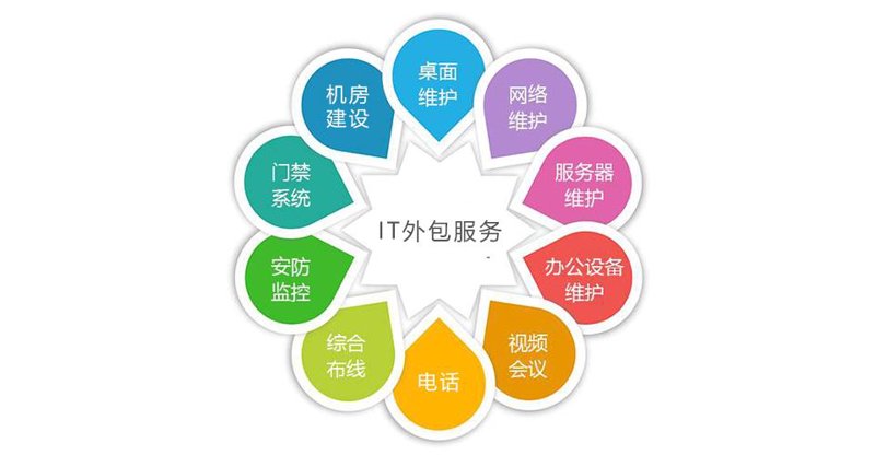 IT外包服务行业观察：灵活应对未来挑战