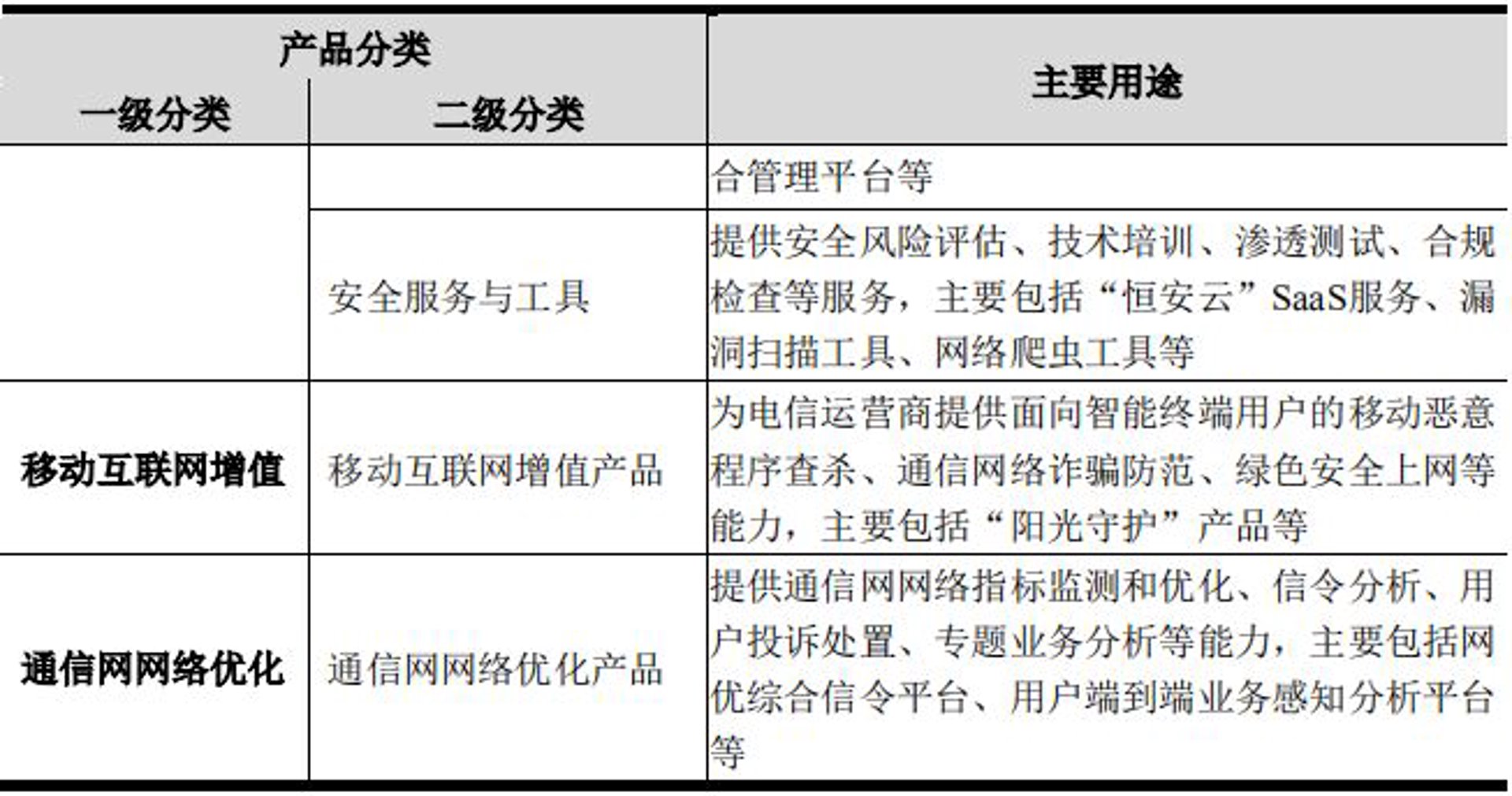 分付信息