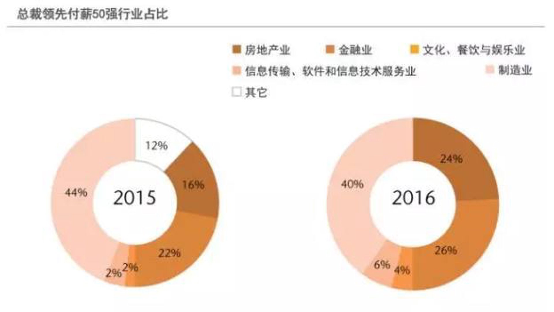 分付信息